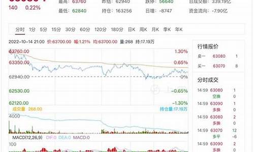 期货沪铜(期货沪铜今日最新行情)_https://www.czdghg.com_大商所_第1张