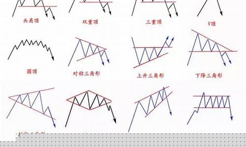 期货形态图(期货中的各种形态名称)_http://www.czdghg.com_广期所_第1张