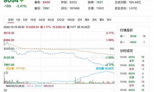 期货苹果(期货苹果走势)_https://www.czdghg.com_大商所_第1张