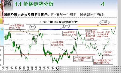期货投资入门(期货投资入门马英电子书)_https://www.czdghg.com_大商所_第1张