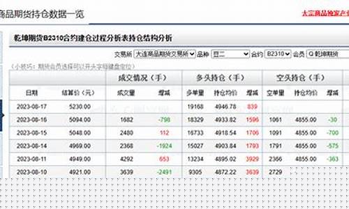 期货坤(期货坤哥)_https://www.czdghg.com_上期所_第1张