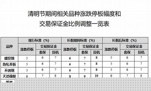 橡胶期货的涨跌停板幅度(橡胶期货涨停是几个点)_https://www.czdghg.com_中金所_第1张