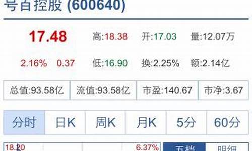 股指期货涨停(股指期货涨停板是多少)_http://www.czdghg.com_郑商所_第1张