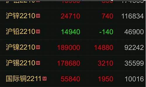 今日期货市场行情分析(纽约菜油期货市场行情分析)_http://www.czdghg.com_广期所_第1张