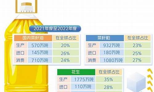 油脂期货品种(油脂期货大跌)_http://www.czdghg.com_郑商所_第1张