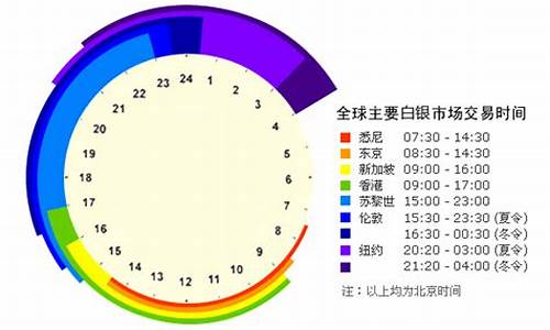 期货欧盘美盘开盘时间(外汇市场欧盘美盘开盘时间)_https://www.czdghg.com_上期所_第1张