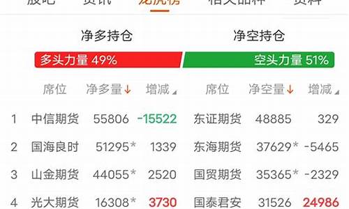 螺纹期货吧东方财富(螺纹期货吧东方财富论坛吧)_http://www.czdghg.com_郑商所_第1张