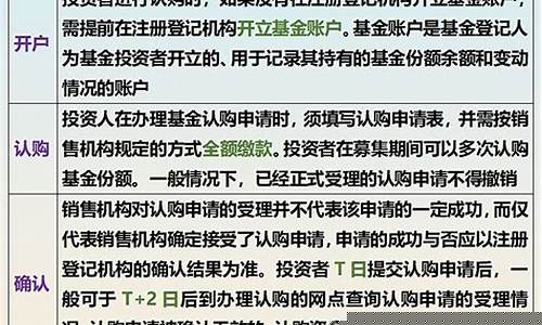 期货基金开放(期货投资基金)_https://www.czdghg.com_大商所_第1张