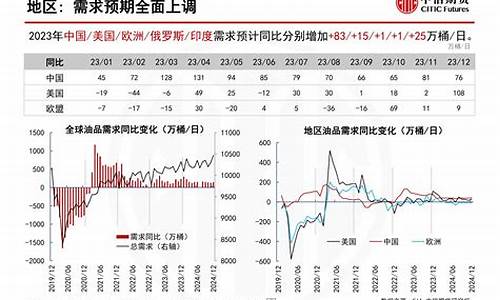 期货每(期货每个月都要交割吗)_https://www.czdghg.com_广期所_第1张