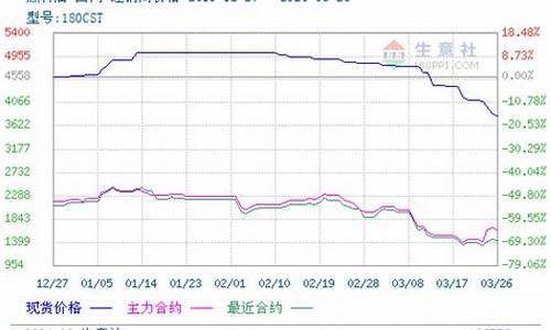 生意社现货期货对比表(生意社的现货价格准不准)_https://www.czdghg.com_广期所_第1张