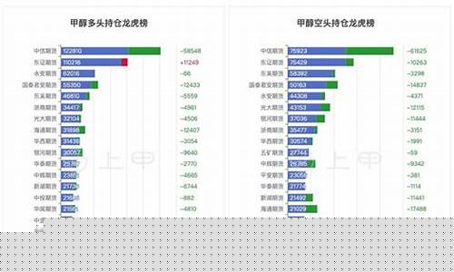 甲醇期货持仓(甲醇期货持仓龙虎榜)_https://www.czdghg.com_中金所_第1张