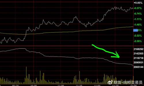期货终于看懂盘面了(期货盘面怎么看不懂)_https://www.czdghg.com_上期所_第1张