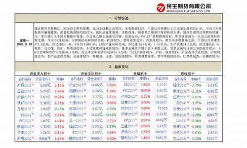 期货每日(期货每日结算时间)_https://www.czdghg.com_大商所_第1张