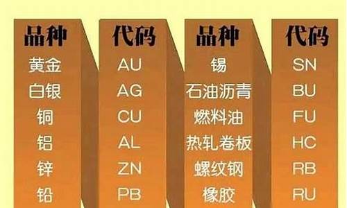 我国期货品种(我国期货品种全球交易量排名靠前)_https://www.czdghg.com_上期所_第1张