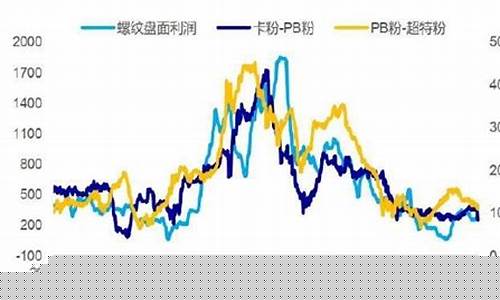 铁矿外盘期货(铁矿外盘期货关联吗)_https://www.czdghg.com_郑商所_第1张