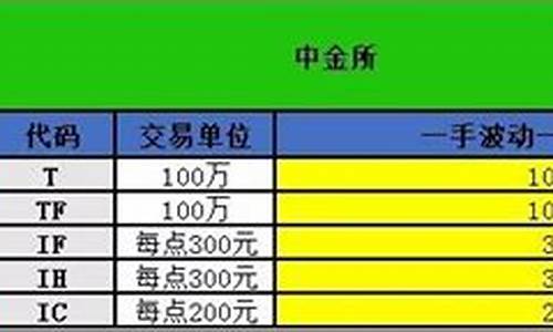 期货亏损计算(期货亏损比例)_https://www.czdghg.com_广期所_第1张