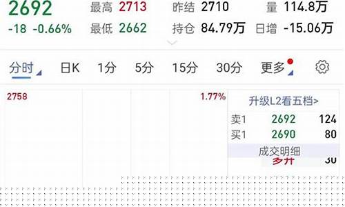 期货咨询(期货咨询电话)_https://www.czdghg.com_广期所_第1张