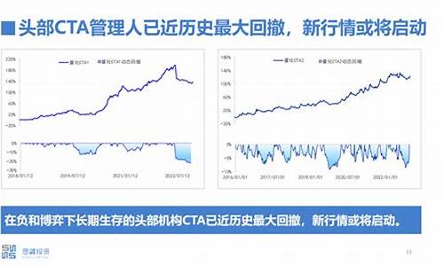 期货投资经理(期货投资经理是干什么的)_https://www.czdghg.com_上期所_第1张
