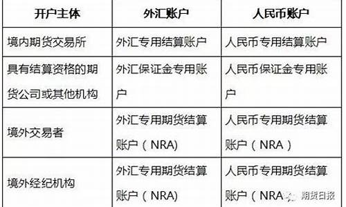 银行境外期货(境外客户参与期货)_https://www.czdghg.com_郑商所_第1张
