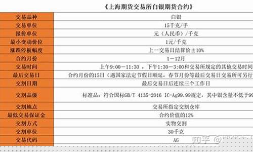 白银期货沪(白银期货沪银主力)_http://www.czdghg.com_郑商所_第1张