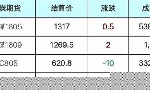 期货结算价和收盘价(期货结算价和收盘价为什么不一样)_https://www.czdghg.com_中金所_第1张