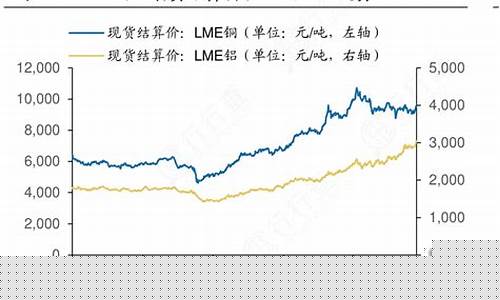 铜铝期货价格(铜铝期货价格行情)_https://www.czdghg.com_上期所_第1张