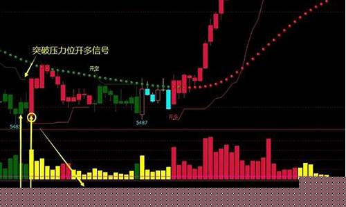 期货多空量比(期货的多空比)_https://www.czdghg.com_中金所_第1张