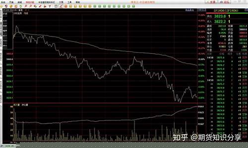 股指期货结算日(股指期货结算日和交割日的区别)_https://www.czdghg.com_广期所_第1张