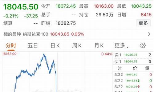 nga期货_https://www.czdghg.com_大商所_第1张