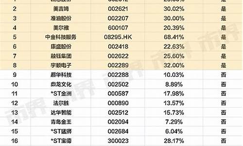 中植期货(中植系 股票)_https://www.czdghg.com_上期所_第1张