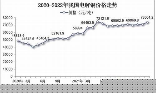 铜矿价格期货(铜矿的价格最新报价)_http://www.czdghg.com_郑商所_第1张