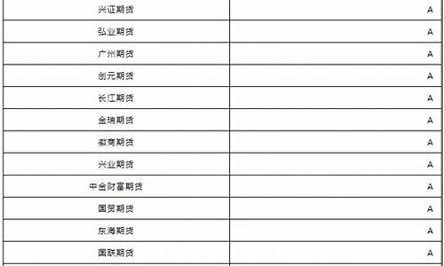 期货公司汇总(期货公司列表)_https://www.czdghg.com_上期所_第1张