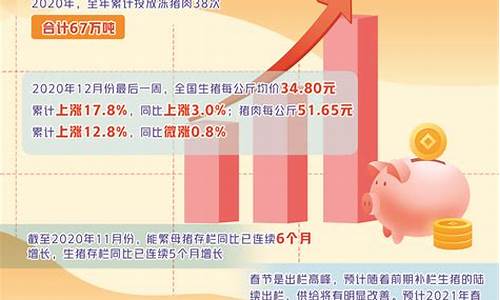 生猪期货概念(生猪期货简介)_http://www.czdghg.com_郑商所_第1张
