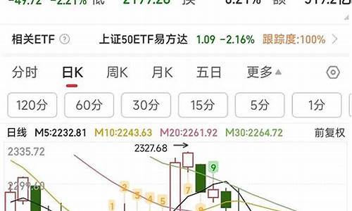 10月股指期货交割日(10月股指期货交割日是几号到几号)_https://www.czdghg.com_广期所_第1张