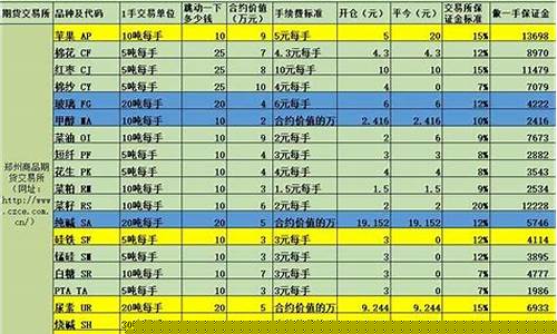 莱粕期货1709(莱粕期货2409)_https://www.czdghg.com_广期所_第1张