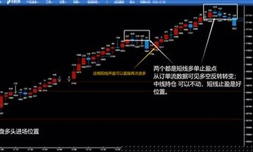 期货捡钱招(有人期货挣钱吗)_https://www.czdghg.com_中金所_第1张