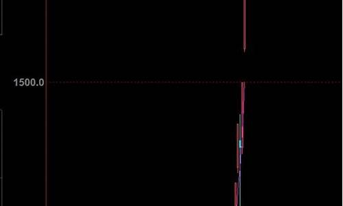 期货研判(期货研究报告比较全面的平台)_https://www.czdghg.com_上期所_第1张