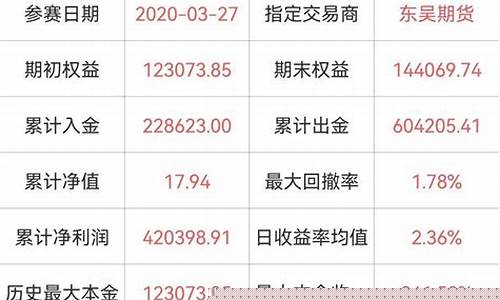 期货最赚钱的(期货最赚钱的是什么危机)_https://www.czdghg.com_中金所_第1张