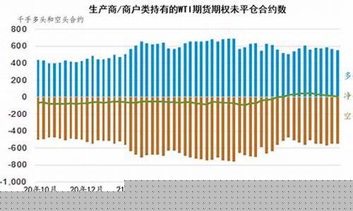 国际石油期货(国际石油期货最新价格)_https://www.czdghg.com_大商所_第1张