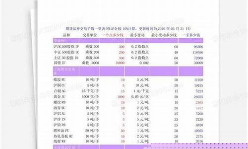 期货交易手数(期货交易手数一直不变)_https://www.czdghg.com_大商所_第1张