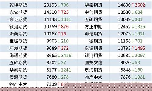 期货持仓网(期货持仓查询)_https://www.czdghg.com_上期所_第1张