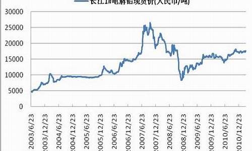 长江期货铅(长江期货今日铅价行情)_http://www.czdghg.com_大商所_第1张