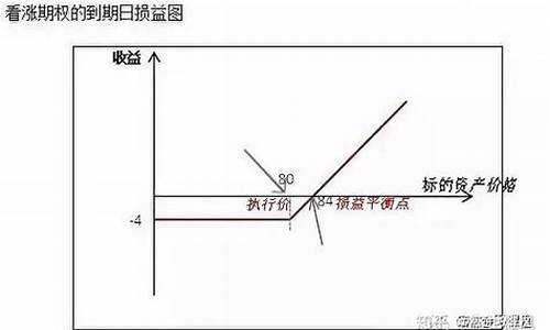 期货损益图(期货的损益图)_https://www.czdghg.com_上期所_第1张
