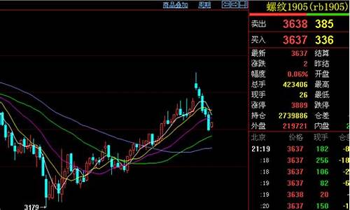 期货日线交易(期货日线交易怎么操作)_https://www.czdghg.com_中金所_第1张