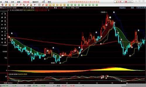 国际期货行情软件下载(看期货行情用什么软件下载)_http://www.czdghg.com_郑商所_第1张