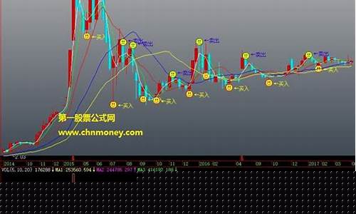 短线期货配资市场行情(期货短线投资)_https://www.czdghg.com_中金所_第1张