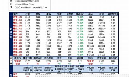 沪钢期货(沪钢期货实时行情)_https://www.czdghg.com_中金所_第1张