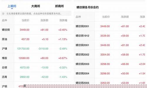 新浪期货(新浪期货外盘)_http://www.czdghg.com_郑商所_第1张