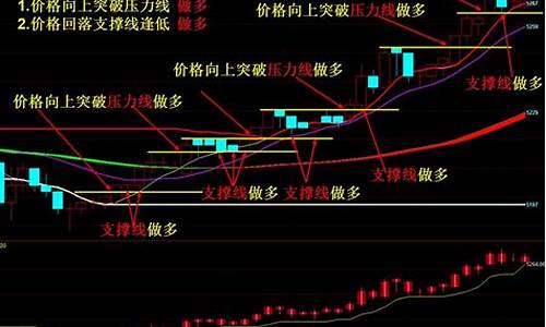 期货如何止损(期货怎样做止损)_https://www.czdghg.com_大商所_第1张