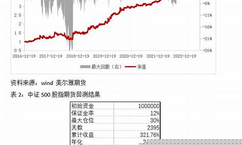 股指期货模型(股指期货开户条件和流程)_https://www.czdghg.com_大商所_第1张